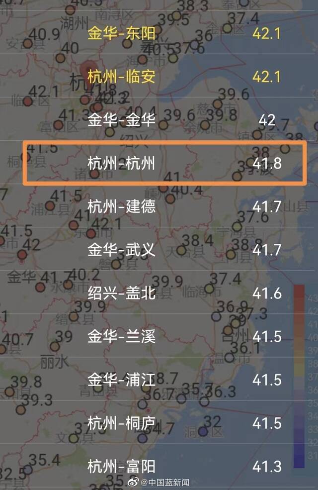 浙江14地气温破41℃