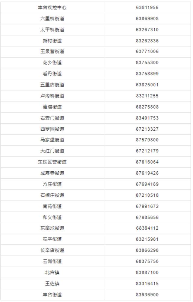 北京丰台疾控：乘坐过此趟列车的旅客请立刻报备