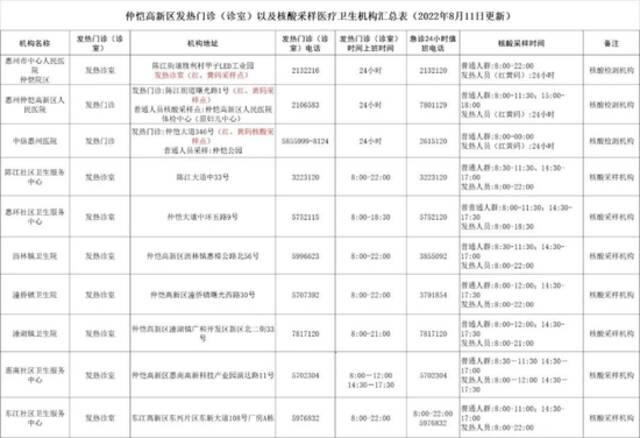 广东惠州仲恺公布一名密接者行程轨迹，有时空交集者请速测核酸