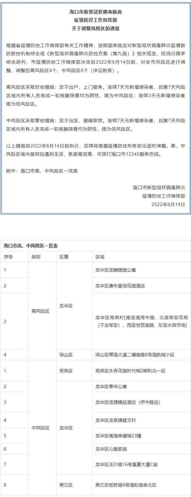 海南海口公布新增确诊病例和无症状感染者活动轨迹 调整中高风险区