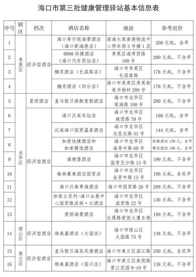 海口公布健康管理驿站（第三批）基本情况