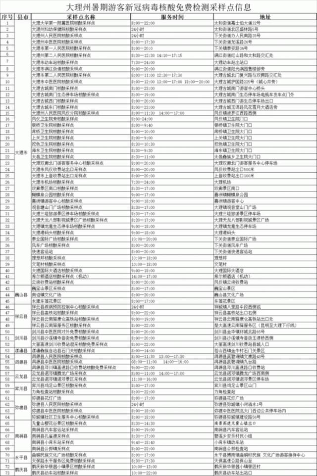 云南大理：即日起入（返）大理州人员一律进行3天2检