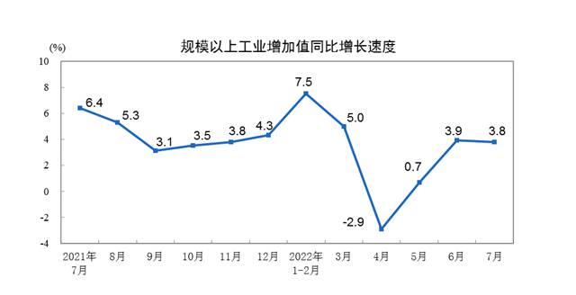 图片来源：国家统计局