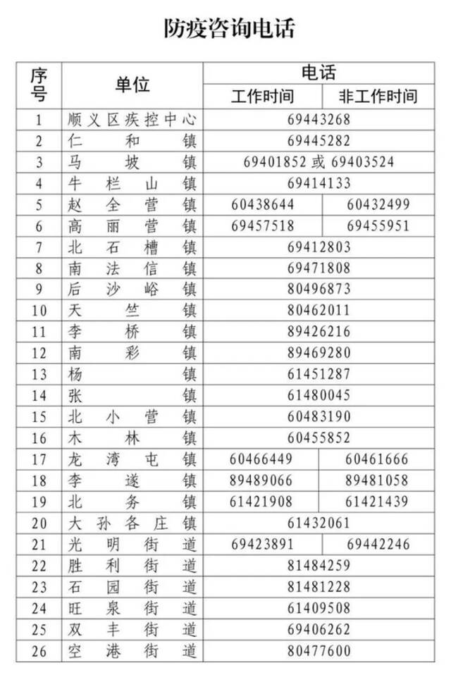 紧急排查通告：到过以下风险点位的请速报告