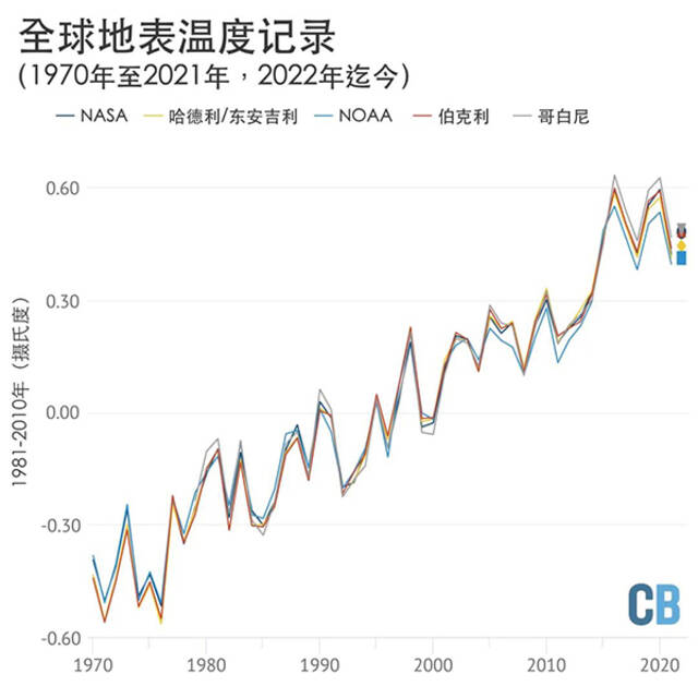 图源：碳简报网站