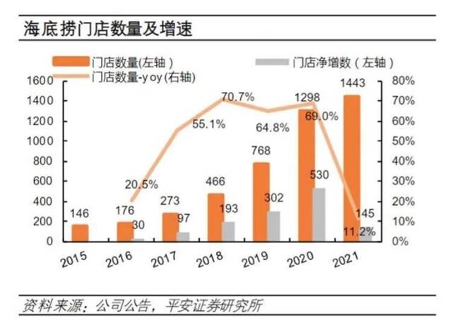 海底捞抄底，内伤两年