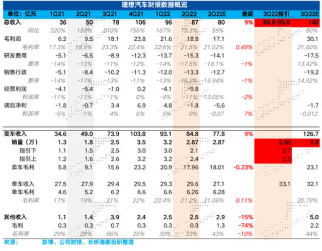 理想甩雷掷地有声，L9撑不起“坍塌的理想”