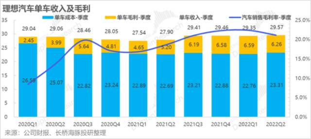 理想甩雷掷地有声，L9撑不起“坍塌的理想”