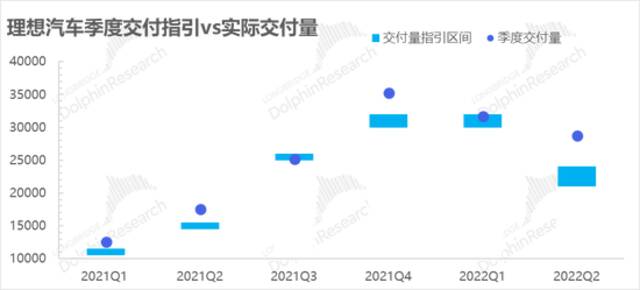 理想甩雷掷地有声，L9撑不起“坍塌的理想”