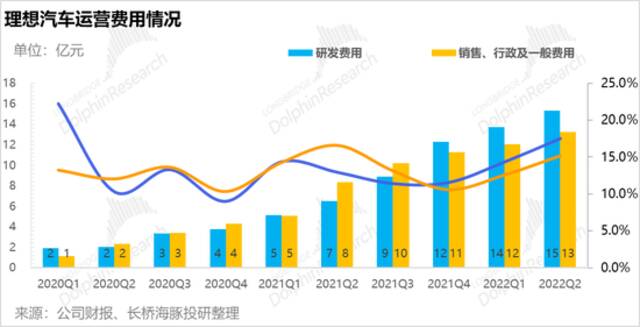 理想甩雷掷地有声，L9撑不起“坍塌的理想”