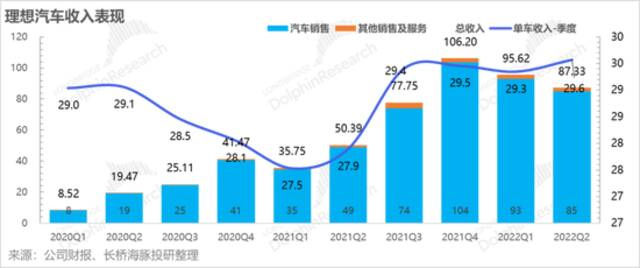 理想甩雷掷地有声，L9撑不起“坍塌的理想”