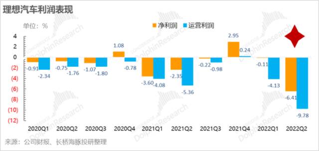 理想甩雷掷地有声，L9撑不起“坍塌的理想”