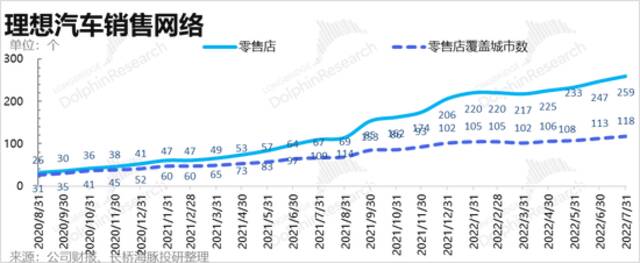 理想甩雷掷地有声，L9撑不起“坍塌的理想”