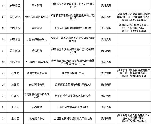 郑州市第一批校外培训机构“黑名单”统计表。图/郑州市教育局官方微信公众号