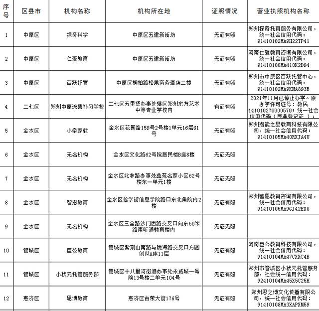 郑州市第一批校外培训机构“黑名单”统计表。图/郑州市教育局官方微信公众号