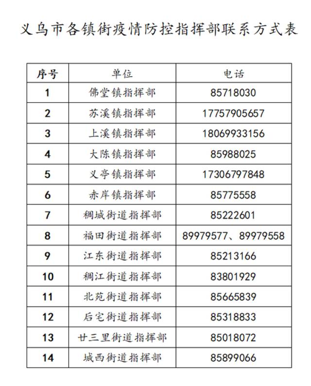 义乌新增12例阳性感染者，均为集中隔离发现！这些人员，请立即报备