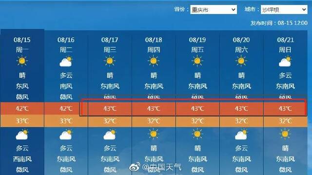 就离谱！不到43℃都挤不进气温top10