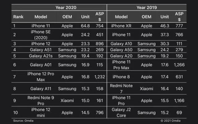 iPhone 14爆料合集来了：然而十三香可能是真的！