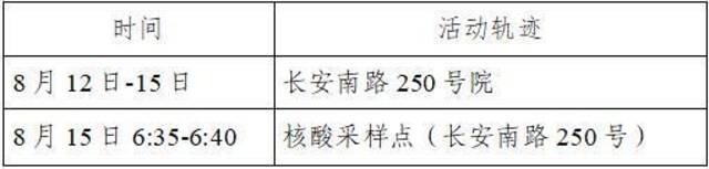 活动轨迹公布！陕西西安新增4例本土确诊病例 其中2例为无症状感染者转确诊病例