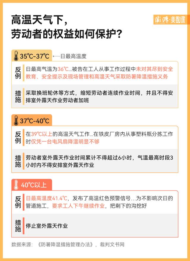 206例热射病案件：劳动者在高温中倒下，如何维权？