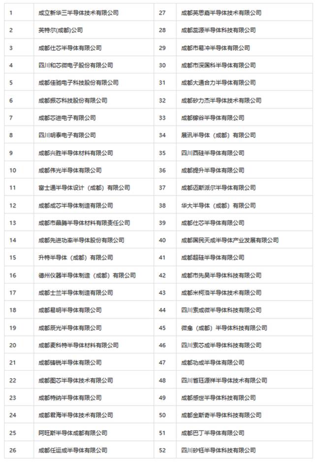 四川主要半导体企业名单图源芯榜