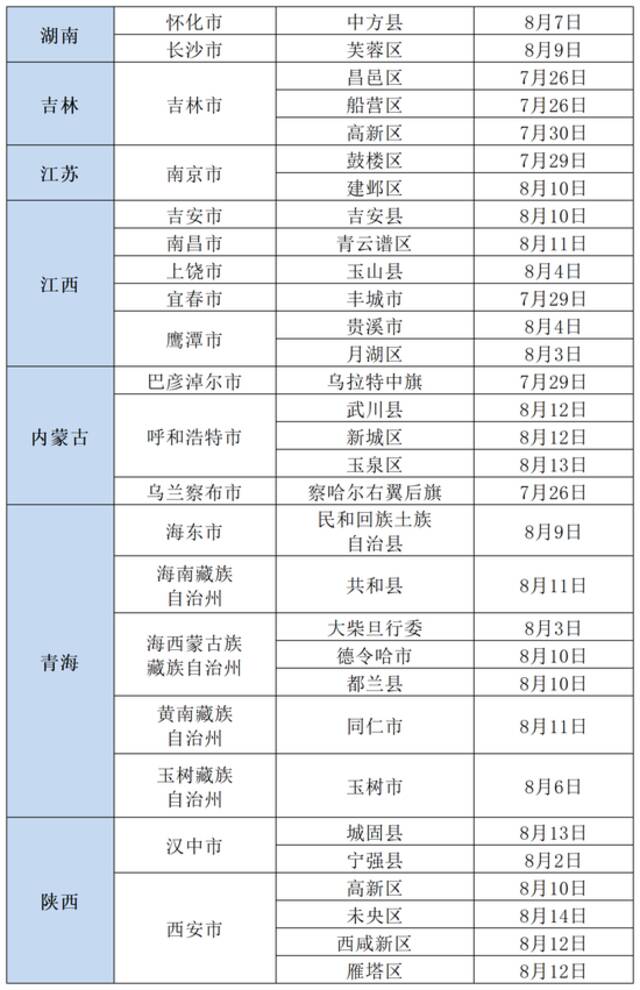 北京疾控提醒：有以下情况人员请主动报备