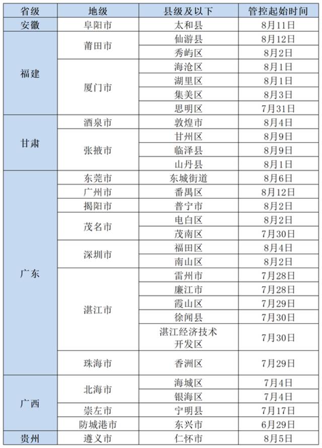 北京疾控提醒：有以下情况人员请主动报备