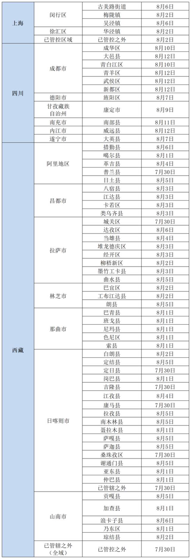 北京疾控提醒：有以下情况人员请主动报备