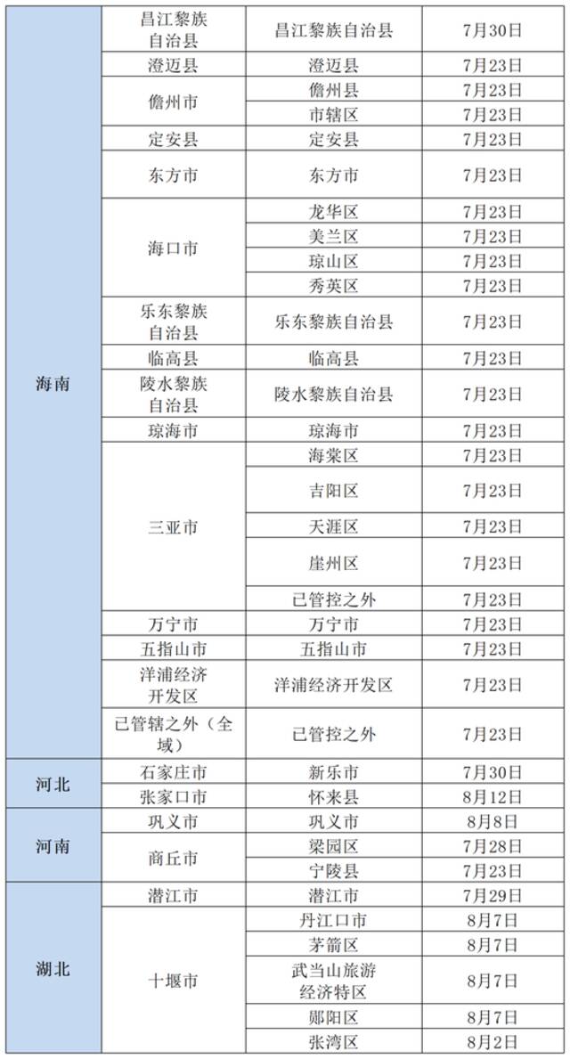 北京疾控提醒：有以下情况人员请主动报备