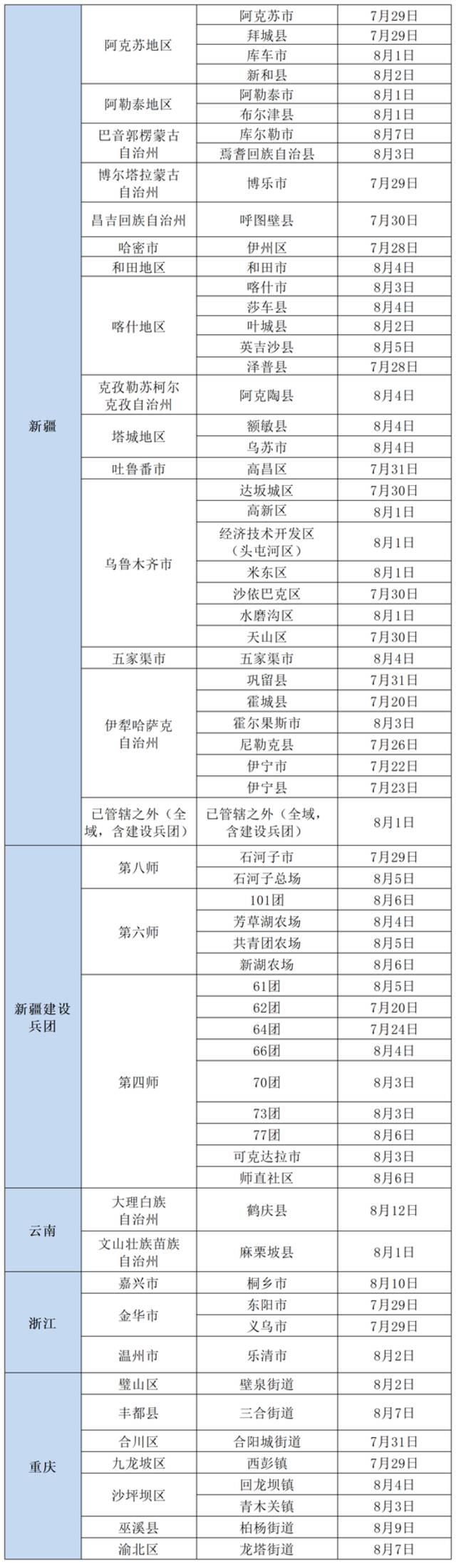 北京疾控提醒：有以下情况人员请主动报备