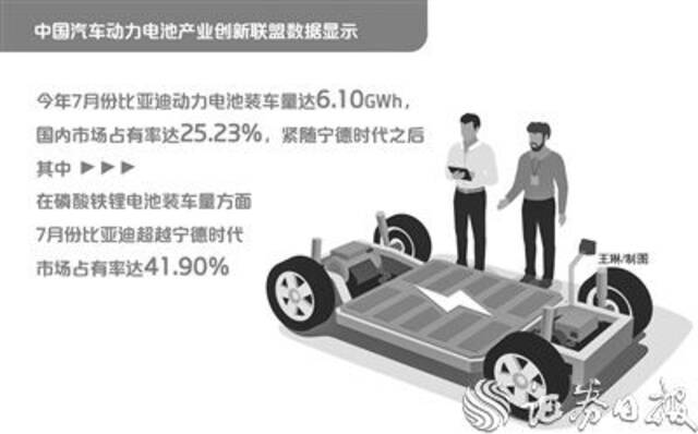 比亚迪牵手江西宜春 拟投资285亿元建设动力电池及锂矿项目