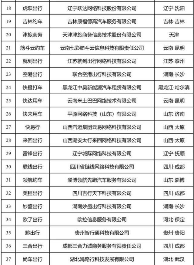 网约车监管信息交互平台发布2022年7月份网约车行业运行基本情况