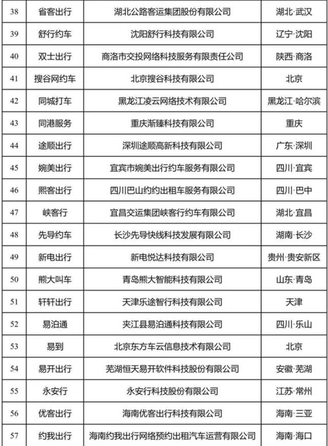 网约车监管信息交互平台发布2022年7月份网约车行业运行基本情况