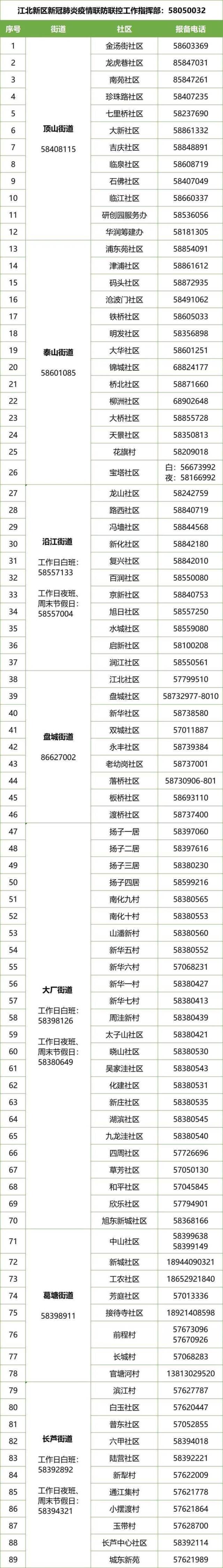 南京江北新区公布新增两名核酸检测异常人员活动轨迹