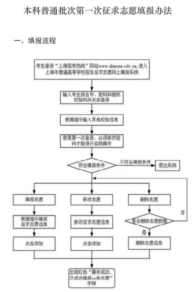 沪2022年普通高校招生本科普通批次设2次征求志愿 第一次填报周三9点开始