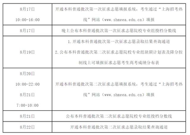 沪2022年普通高校招生本科普通批次设2次征求志愿 第一次填报周三9点开始