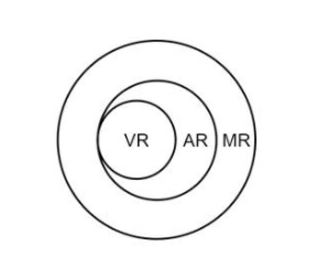 苹果和Meta押注穿透式MR技术 MR头显即将面世 未来能取代手机？