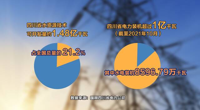 视频｜水电大省打响