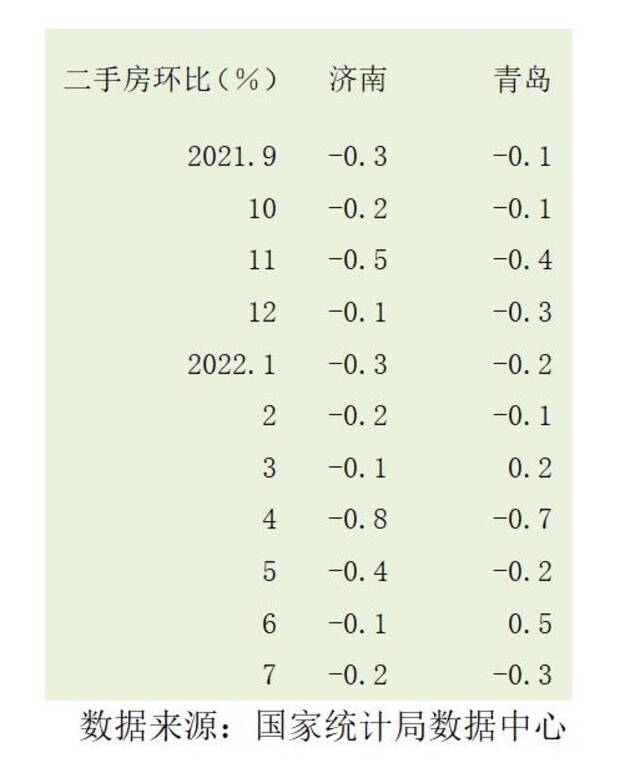 济南将全市推二手房“带押过户”，还有多城试点