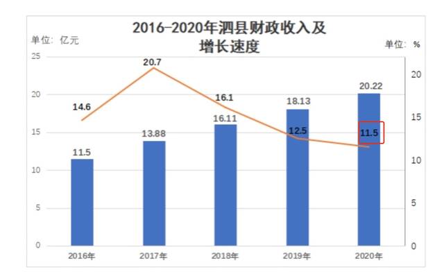 一个GDP在安徽排第60的县劝公务员买房，目前文件已删除