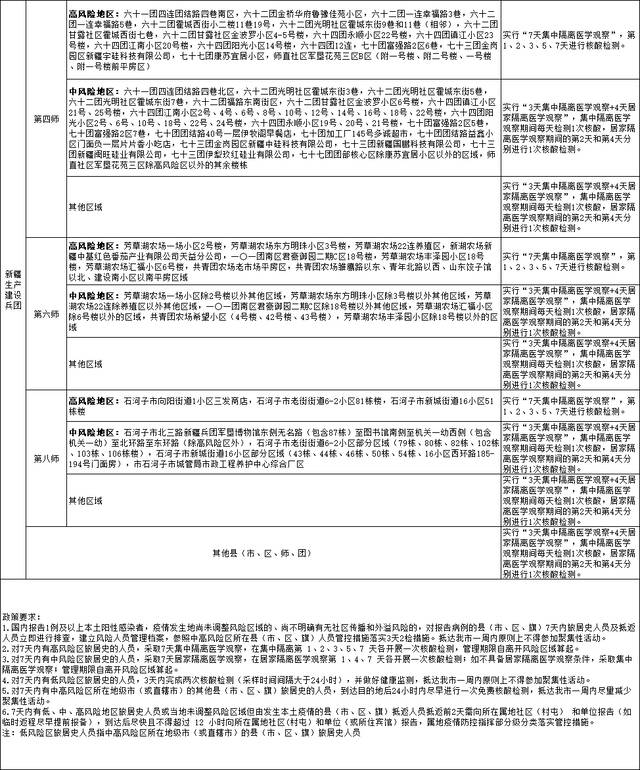 国内涉疫地区排查政策梳理汇总表（截至2022年8月17日11时）