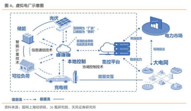 虚拟电厂建设加码正当时！特斯拉相关业务延伸至南加州