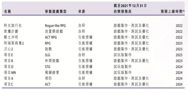 青瓷游戏上半年预亏至少6千万，连获版号、与中手游联运新游谋变