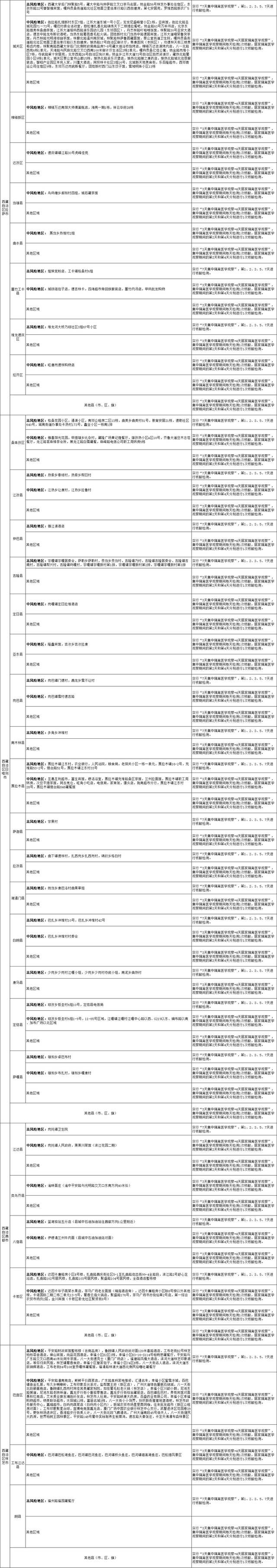 国内涉疫地区排查政策梳理汇总表（截至2022年8月16日11时）