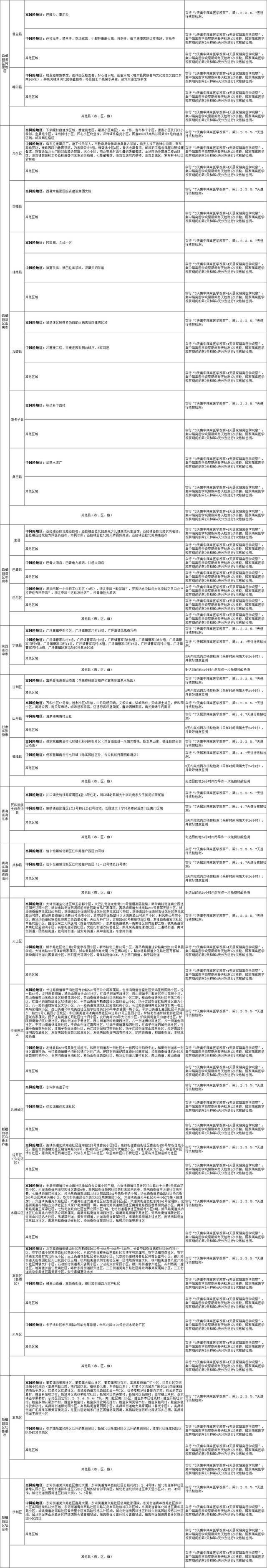 国内涉疫地区排查政策梳理汇总表（截至2022年8月16日11时）