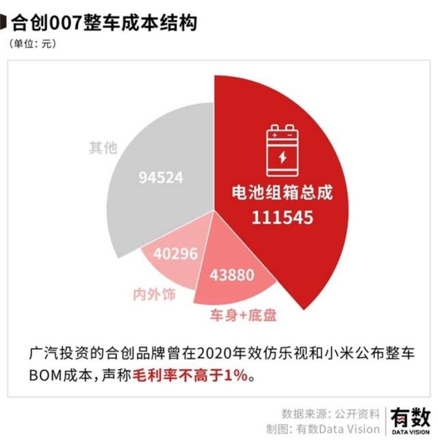 广汽给宁德时代打工？天齐锂业笑了