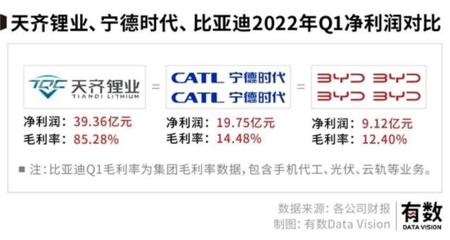 广汽给宁德时代打工？天齐锂业笑了