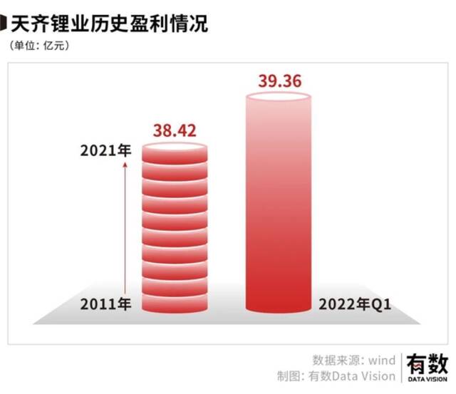 广汽给宁德时代打工？天齐锂业笑了