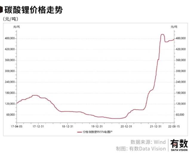 广汽给宁德时代打工？天齐锂业笑了