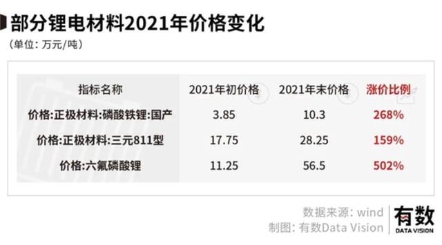 广汽给宁德时代打工？天齐锂业笑了